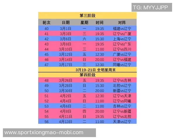 北京队开季四连胜后赛程安排未来四场比赛三连客再战广厦